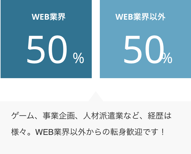 他業種から転職