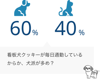 あなたは犬派？猫派？